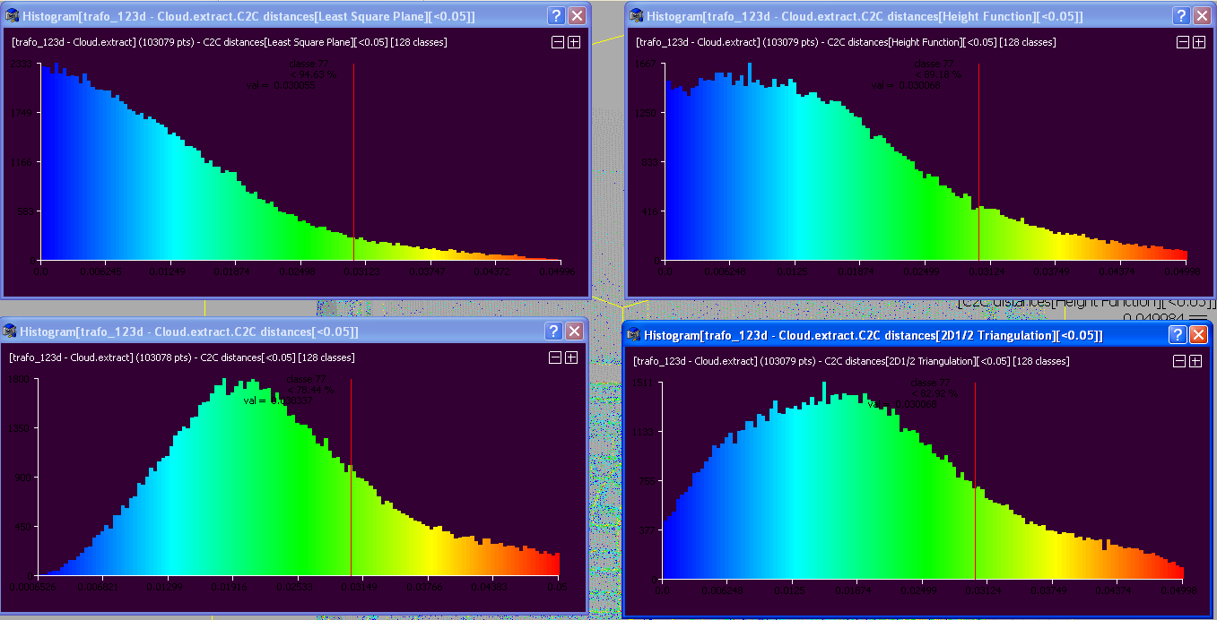 Histogram