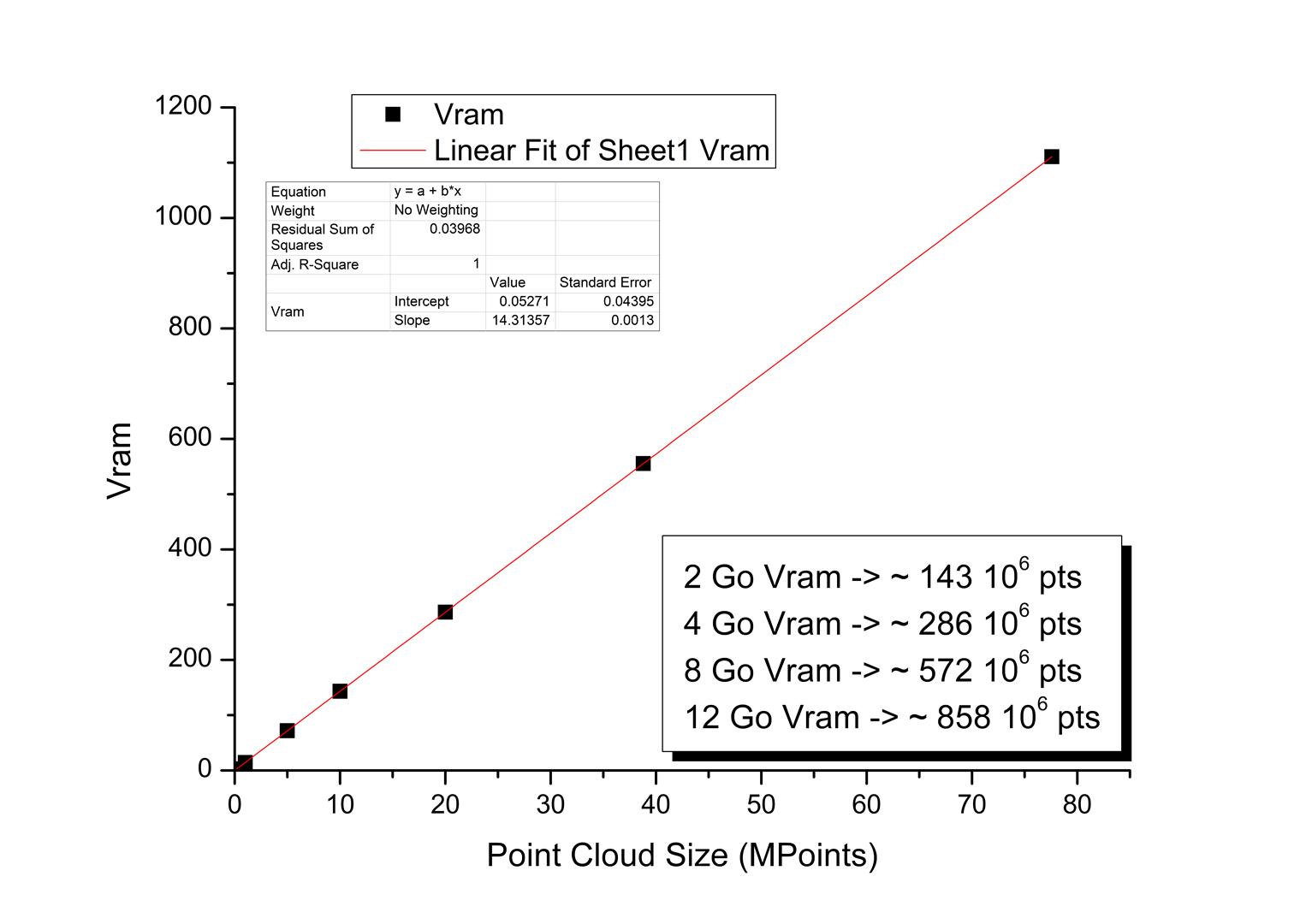 Vram_versus_PointCloudSize (Large).jpg