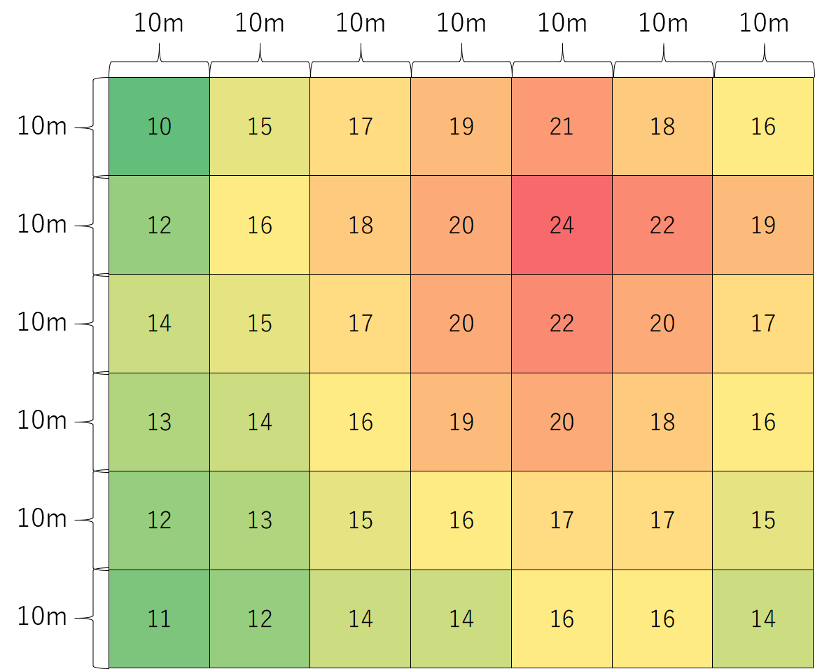 average distance per grid.png